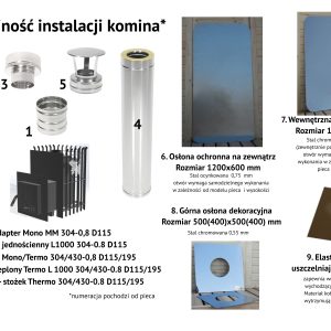 Kolejność instalacji komina